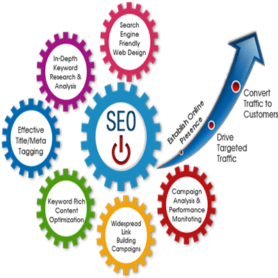 seo optimisation